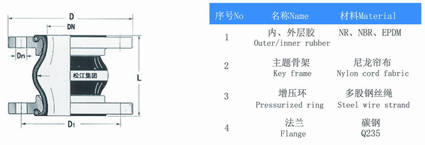 限位橡膠軟接頭