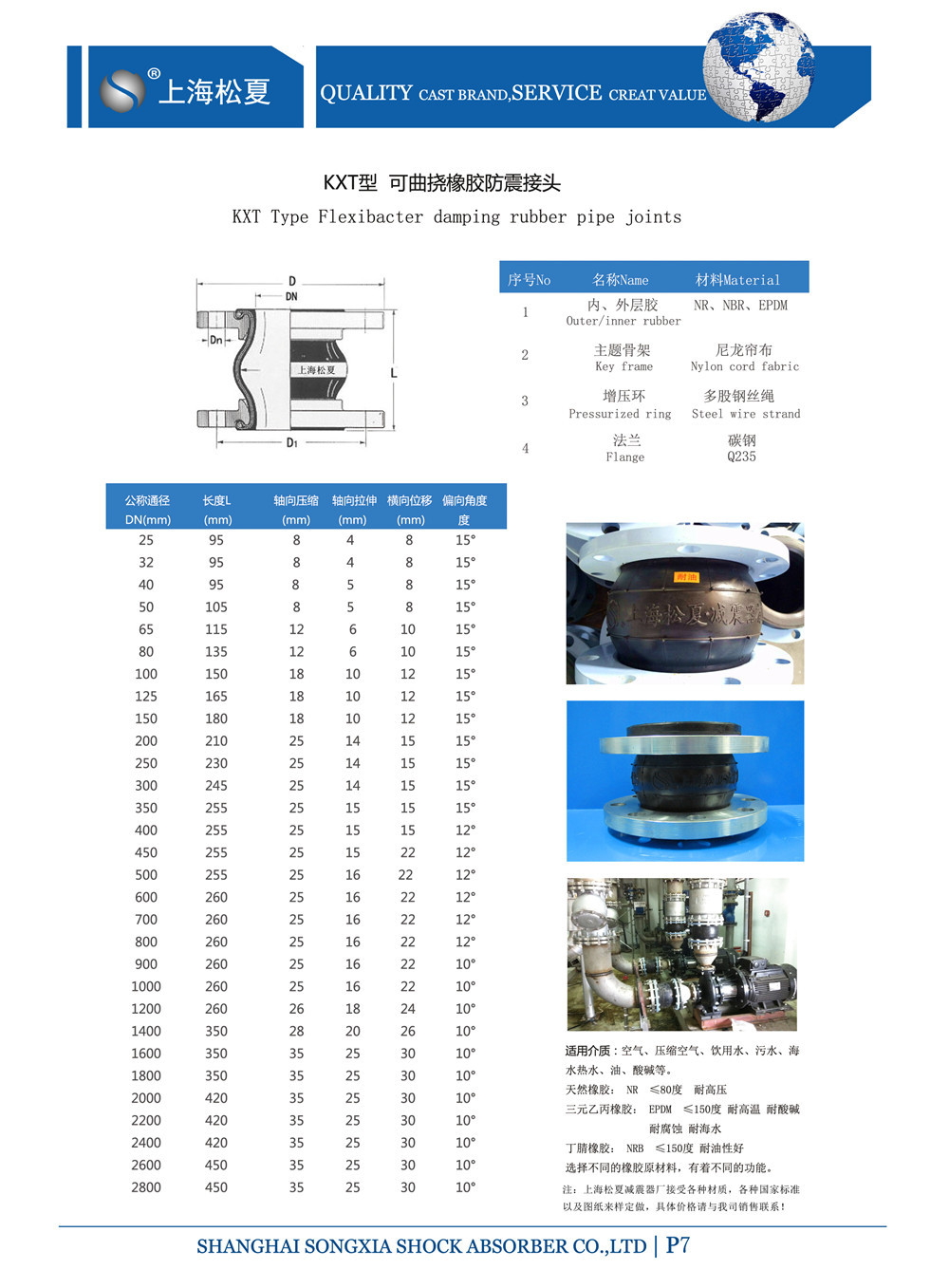 耐酸堿橡膠軟接頭