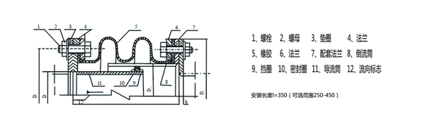 橡膠風道補償器