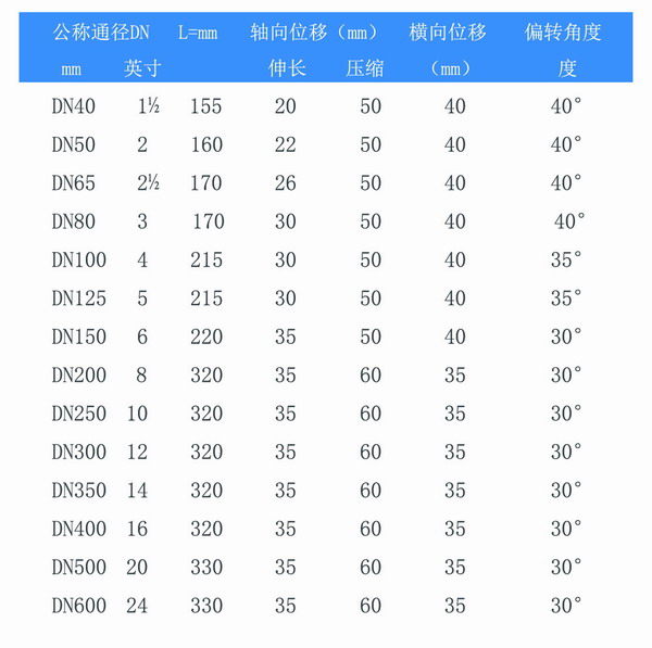 雙球體橡膠軟接頭