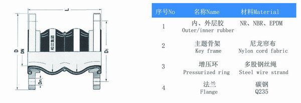 耐酸堿雙球體橡膠軟接頭