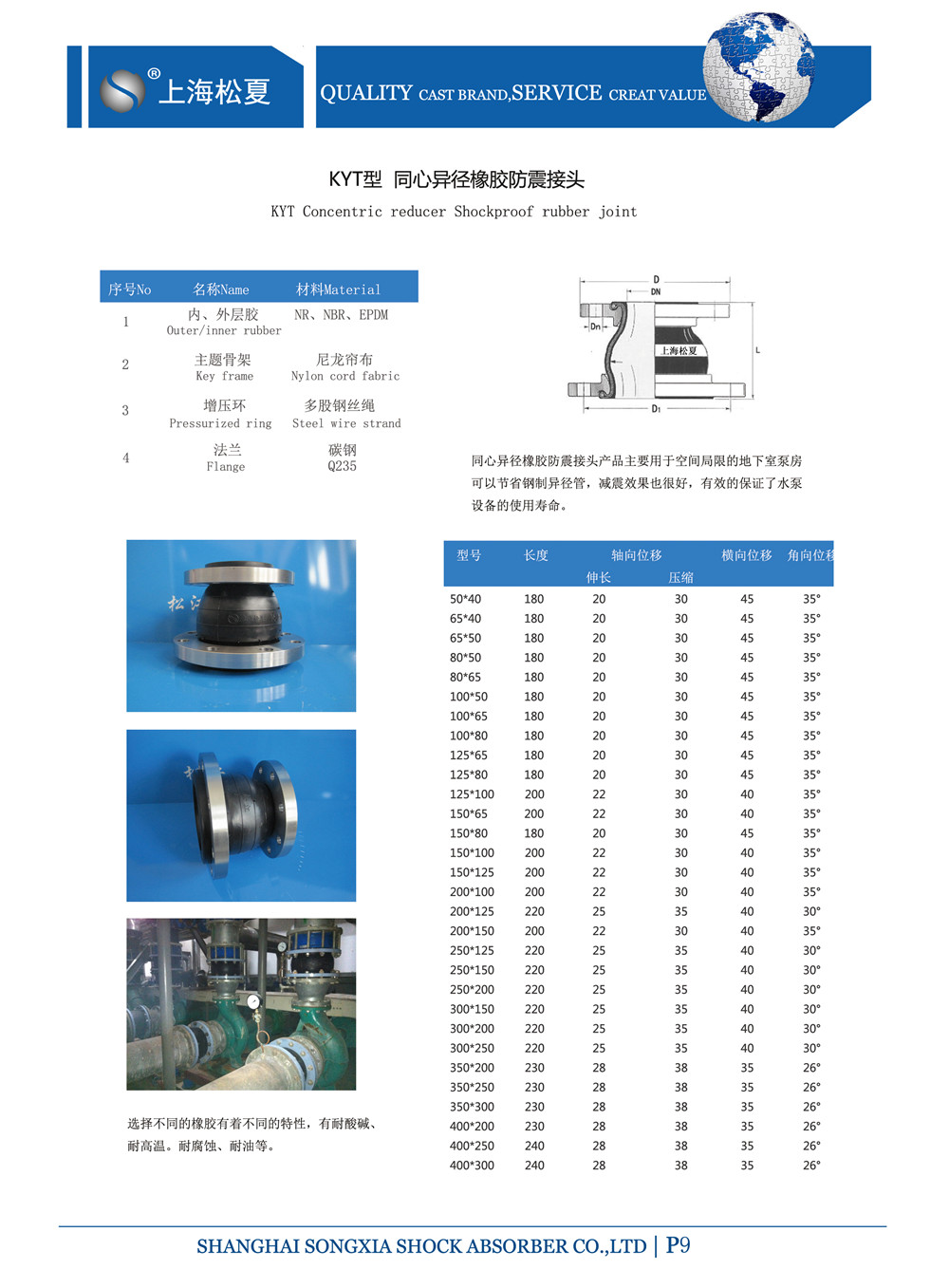 KYT-DN100*80-1.6Mpa消防水泵房同心異徑橡膠軟接頭